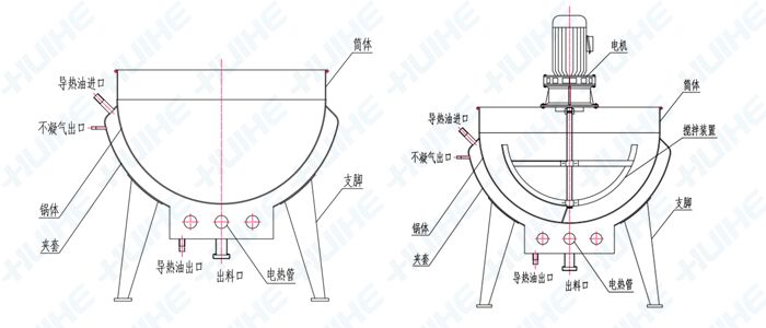 固定式夾層鍋結(jié)構(gòu)示意圖