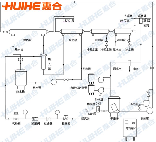 管式殺菌機工藝流程圖展示